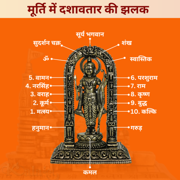 Shree Ram Idol Ayodhya model