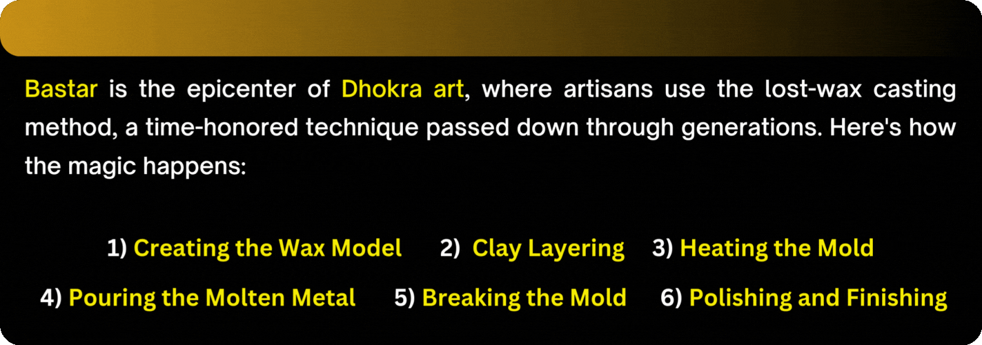 About Dhokra Art Showpieces 3